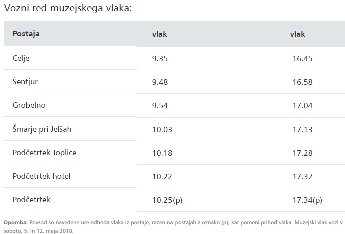 vozni-red-vlaka-celje-podcetrtek-2018