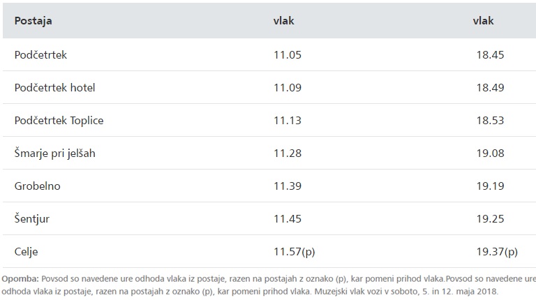 vozni-red-vlaka-podcetrtek-celje-2018