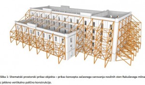 rakusev mlin - pobuda