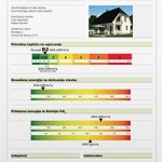 energetska izkaznica