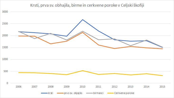 krsti-objajila-birem