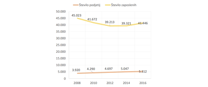 poslovanje-cr-graf1