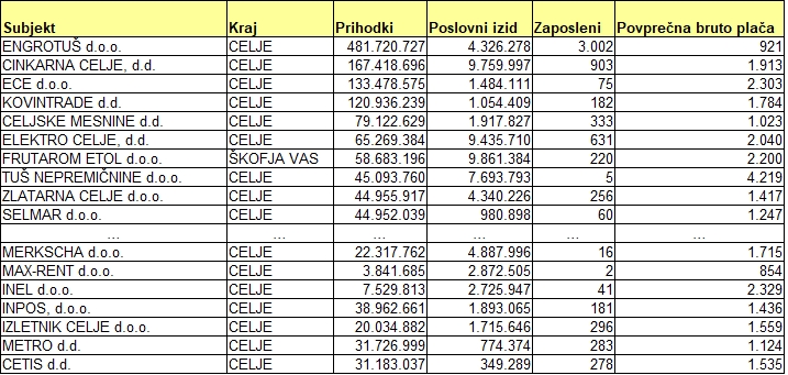 tabela-paradni-konji-celje-dodano