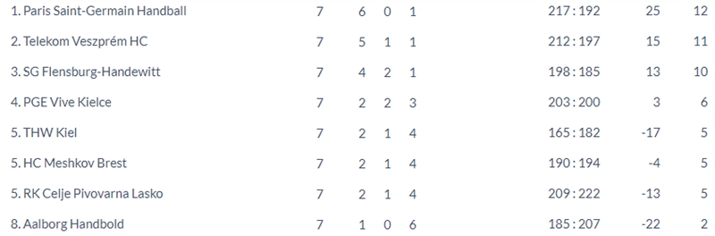 liga-prvakov-7krog