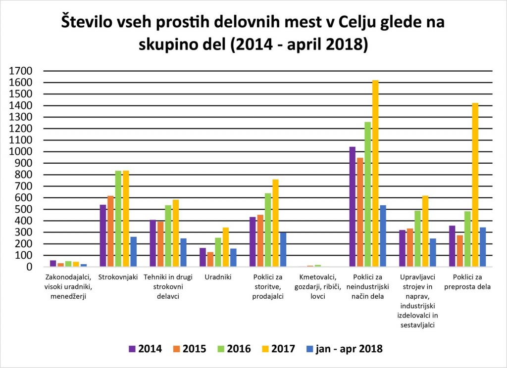 delovna-podrocja-novo