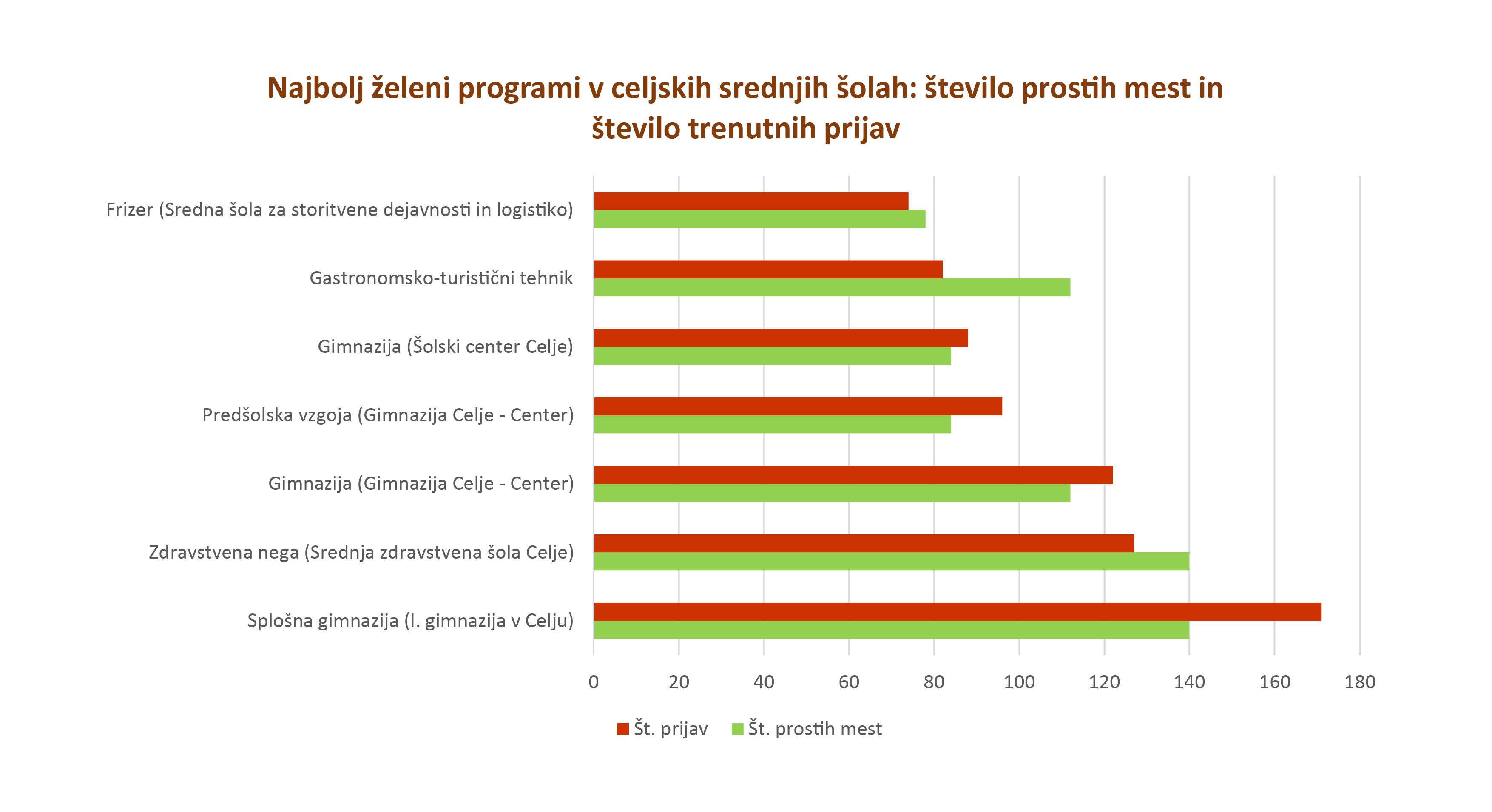 graf-celje