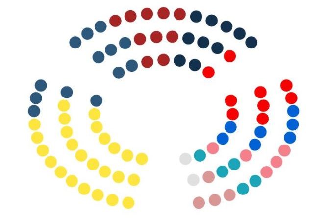 drzavni_zbora_sestava_2018