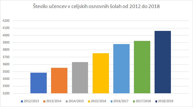 ucenci-celjske-osnovne-sole