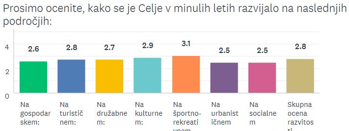 razvoj-celja-podrocja