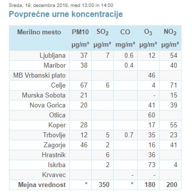 pm10_celje_19_december_2018_urna_koncentracija