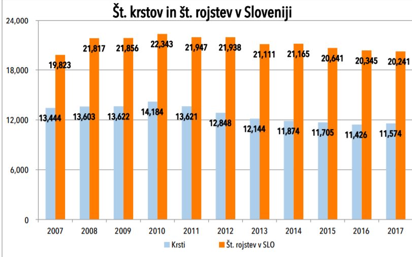 krst_rojstvo