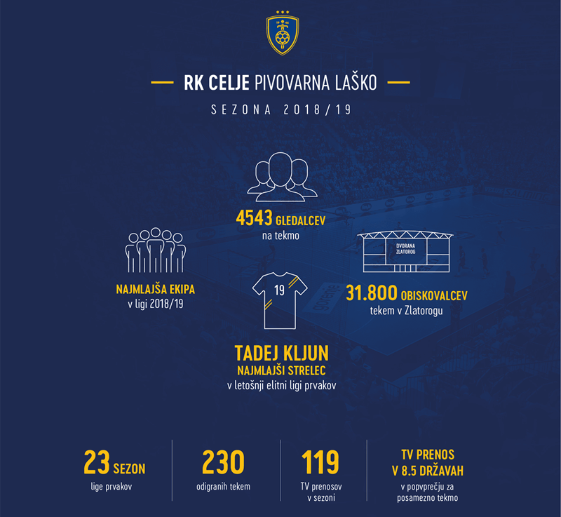 rkc_infografika_2019