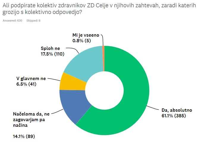 podpora-zdravnikom