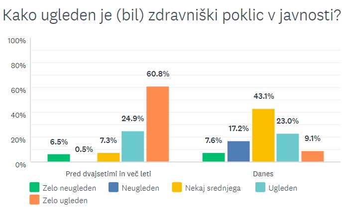 ugled-zdravniskega-poklica