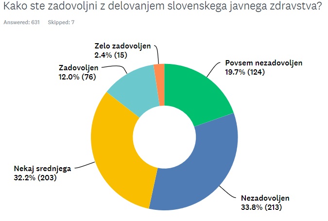 zadovoljstvo-z-zdravstvom