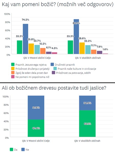 kaj-vam-pomeni-bozic-celje