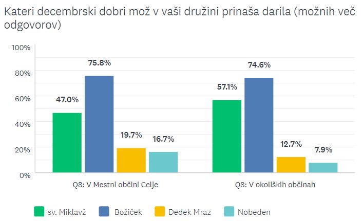 kdo-prinasa-darila-celje