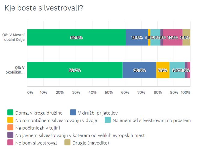 kje-boste-silvestrovali-celje