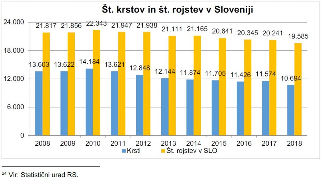 stevilo-rojstev-in-stevilo-krstov