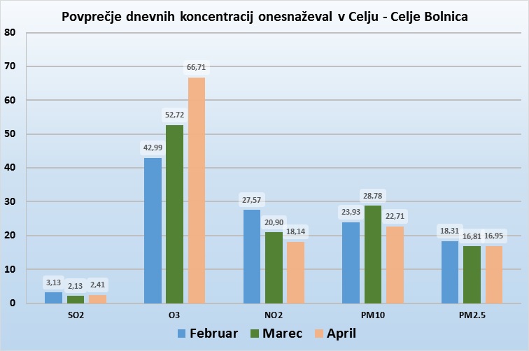 celje-bolnica-graf