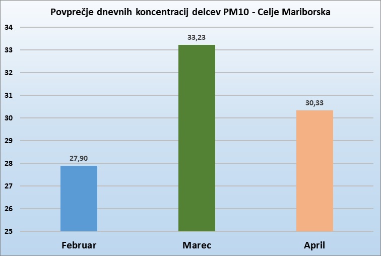 celje-mariborska-graf