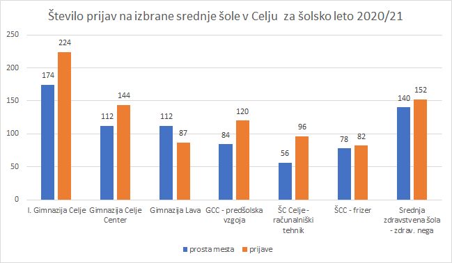 prijave-srednje-sole