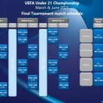 EP v nogometu do 21 let: znani termini in tekme, ki bodo odigrane v Celju
