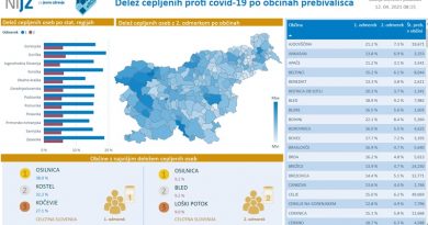 Preverite kakšna je precepljenost v vaši občini in regiji Preverite kakšna je precepljenost v vaši občini in regiji