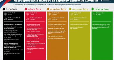 Predstavljen nov epidemiološki semafor in ukrepi po fazah epidemije Predstavljen nov epidemiološki semafor in ukrepi po fazah epidemije